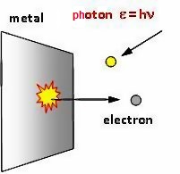 phototoelectric effect